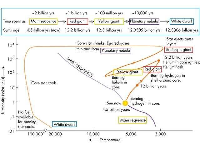 Hertzsprung-Russell (H-R) diagram Ananta C.