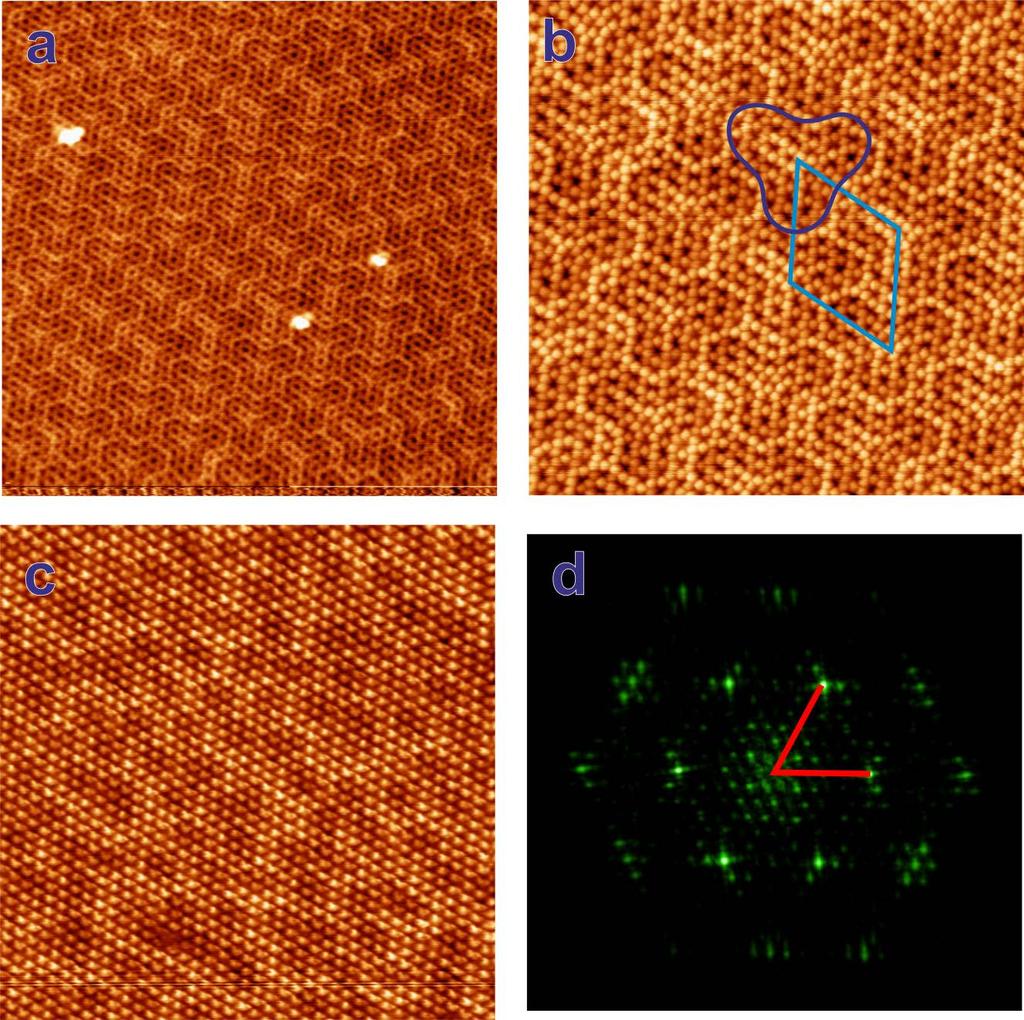 Cu(111) surface. This results in the formation of a Moiré pattern with a periodicity of ~1.9 nm in very good agreement with the STM measurements, i.e. the graphene layer does not contribute to the observed Moiré pattern.