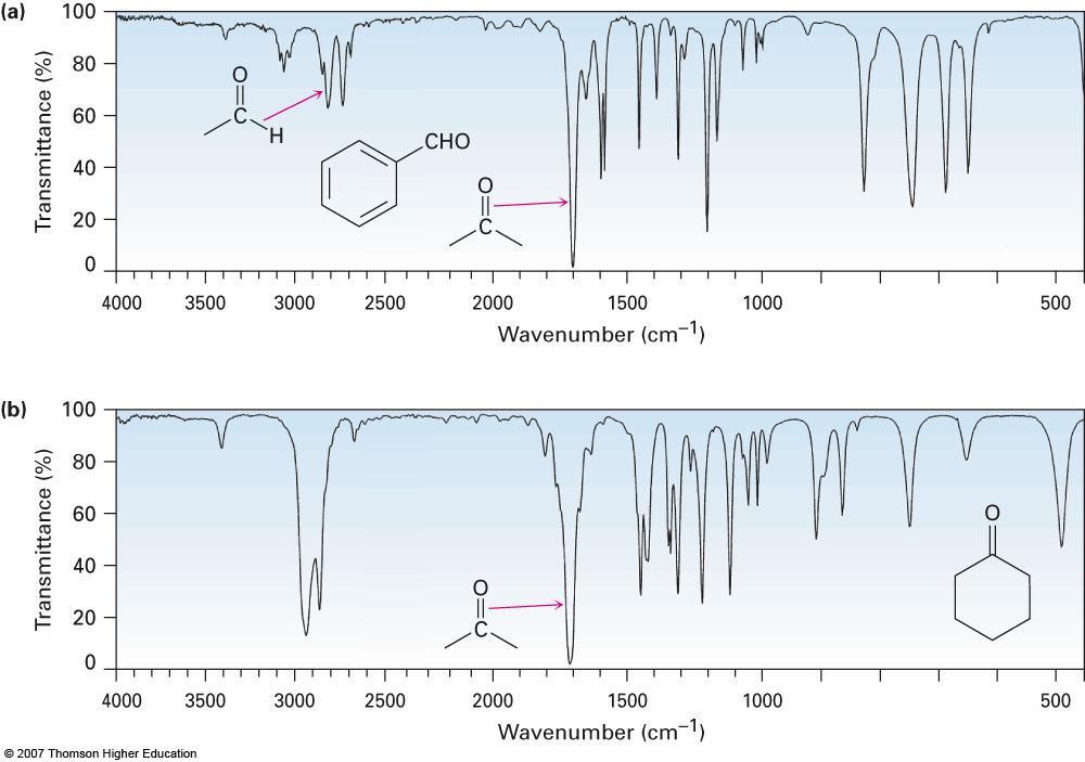 19.14 Spectroscopy of Aldehydes and Ketones Infrared Spectroscopy Aldehydes and ketones show a strong C=O