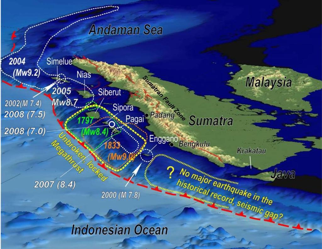 Source: Sieh and Natawidjaja Several segments in front of Sumatra: The MFZ is the Mentawai Fault Zone. The 1797 and the 1833 sources is known as the locked segments.