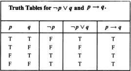 1.3 Propositional Equivalences Example: Show that p q and p q are logically equivalent.