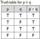 Truth Table for p q 1.
