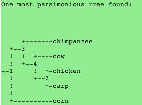 Part III: Compare trees generated using Sequence Divergence with those generated using Parsimony a) Now, scroll down to the green area where it says, Tree Constructed using Parsimony Analysis.