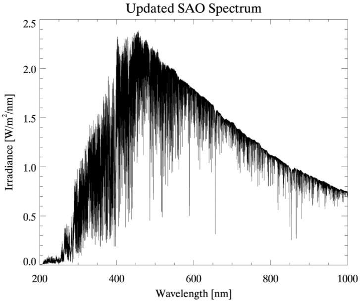 Result A significant improvement in the shorter wavelength range is evident Updated SAO spectrum