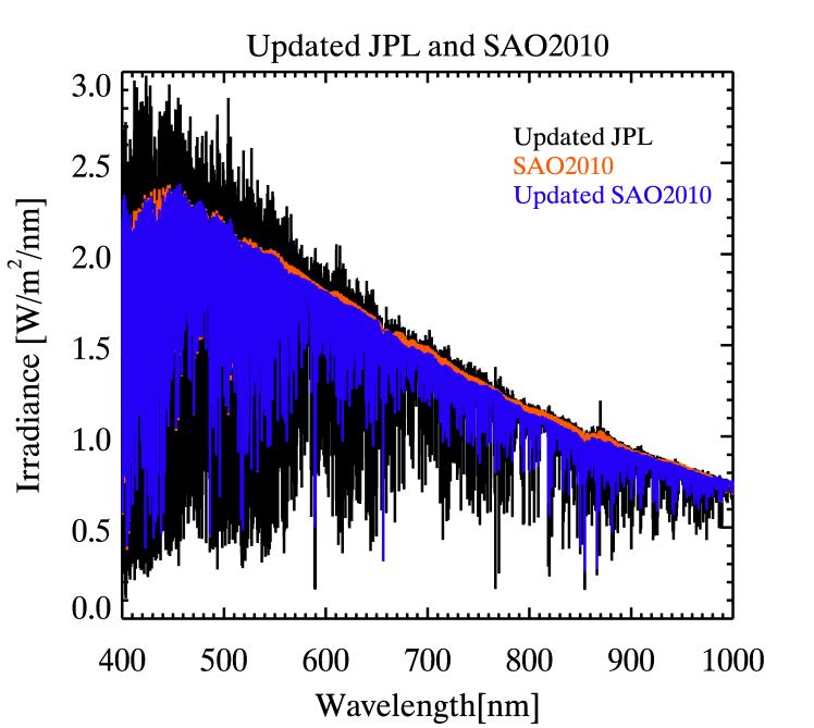 Result Calibrated JPL We would compare calibrated JPL with