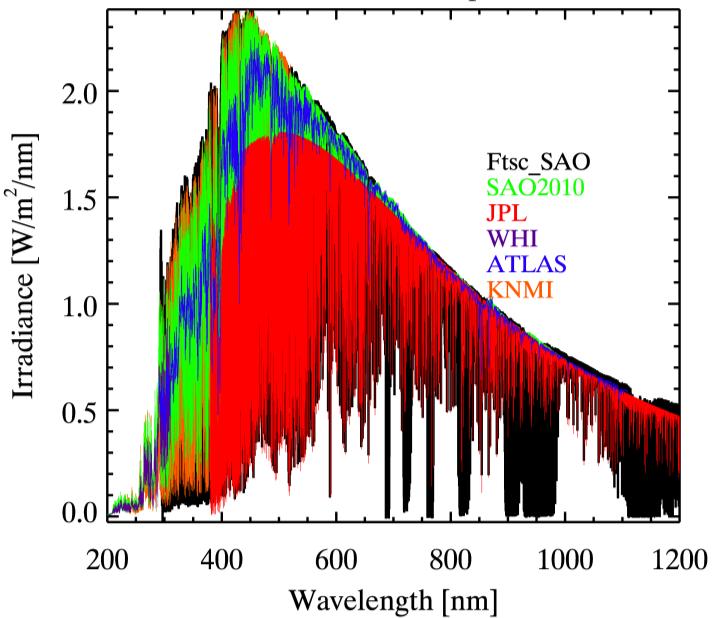 Reference Solar Spectra No absolutely calibrated solar reference spectrum from single source due to limitations Differs depending on the sources of data (sampling, resolution, SRF and accuracy)