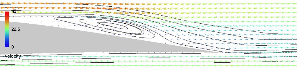 Figure 2. Time-averaged velocity and streamlines for low Reynolds number flow. α = 4,Re = 60 000, Eppler 387 airfoil [10]. Figure 3. Representative vorticity map for low Reynolds number flow.