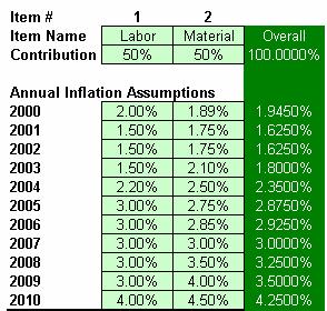 Backup One Illustrate an example of data collection, calculation of overall inflation rate for collection, calculation of raw indices In general, the equation to