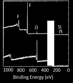 A micro area spectrum from the smaller features, obtained using a