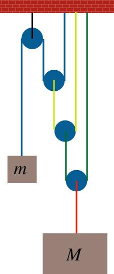 3 (c) [4 pts] Massless strings are guided through four massless and frictionless pulleys as shown. The masses of the pulleys are negligible.