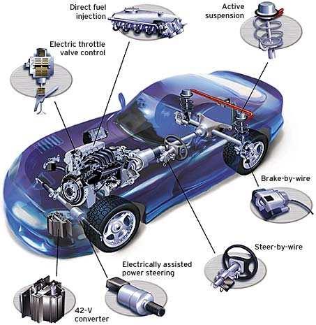 Cars Motor control Power