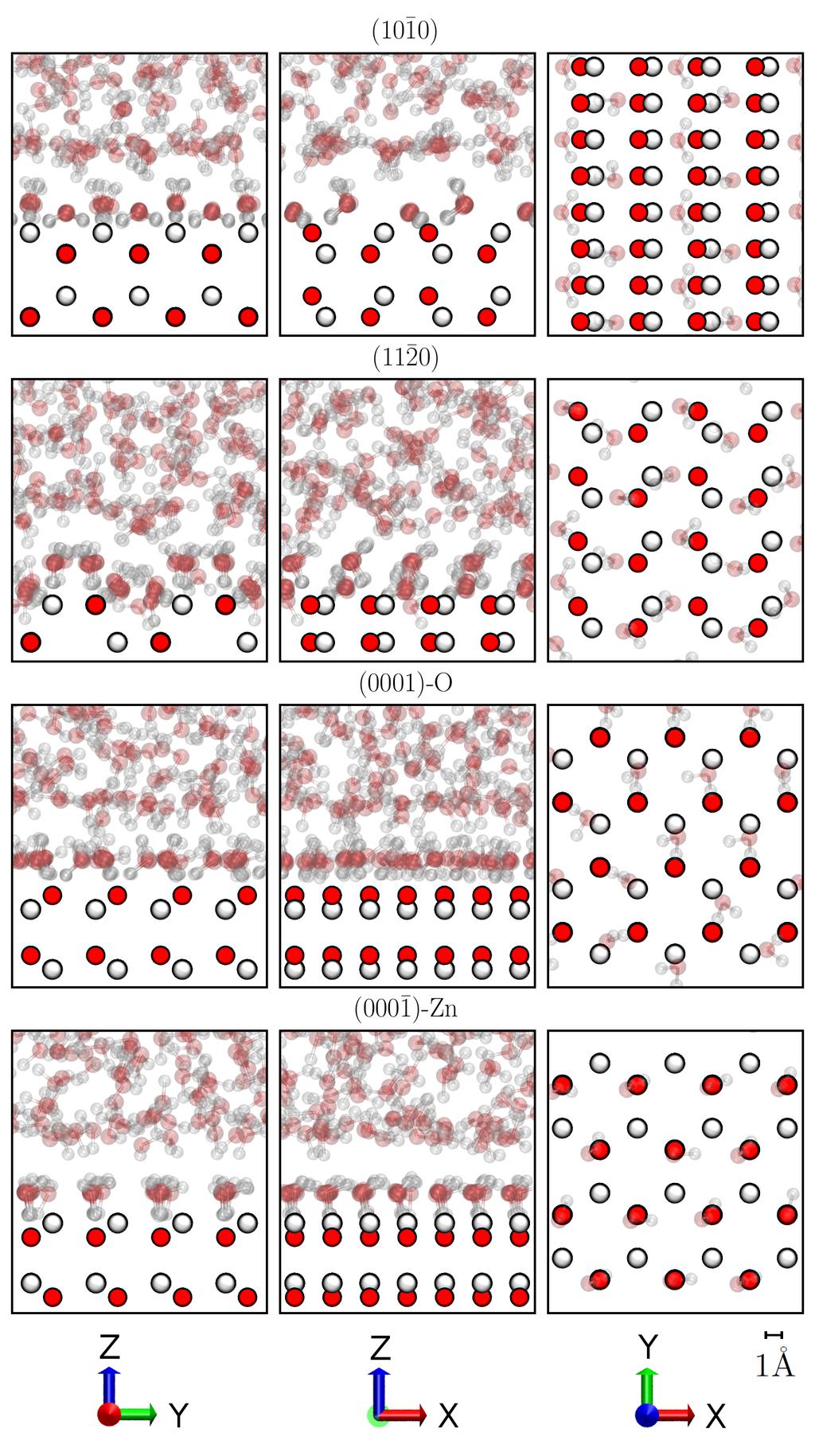 Electronic Supplementary Material (ESI) for Physical Chemistry Chemical Physics Structure of water at the solid-water interface Figure 14 shows snapshots of the solid-water interface that illustrate