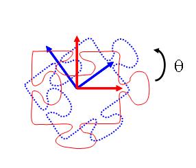 Figure 6: Euclidean transform (rigid roto-translation)..8 PoseDRotation (1 dof, min.