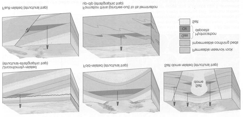 Hydrocarbon traps are the structures, stratigraphic differences or permeability and porosity contrasts (e.g. unconformities, faults and folds) that force the accumulation of hydrocarbons in high enough concentrations to be viable for extraction.
