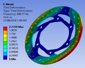 to find out which effect of changing the weight and geometry on the natural frequency of the disc brake rotor.