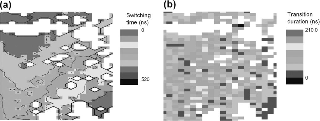 Reproducibility of Polarization Switching [427]/171 Figure 5. (a) Polarization switching times in a 20 20 μm 2 area of the thin film capacitor.