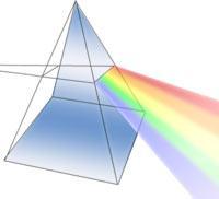 VISIBLE LIGHT: When sunlight or white light is passed through a prism, it gives the continuous spectrum observed in a rainbow.