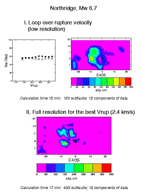 Figure 5. (I) The variance reduction verses rupture velocity is plotted for both possible nodal planes for the Northridge earthquake using a low resolution planar model.