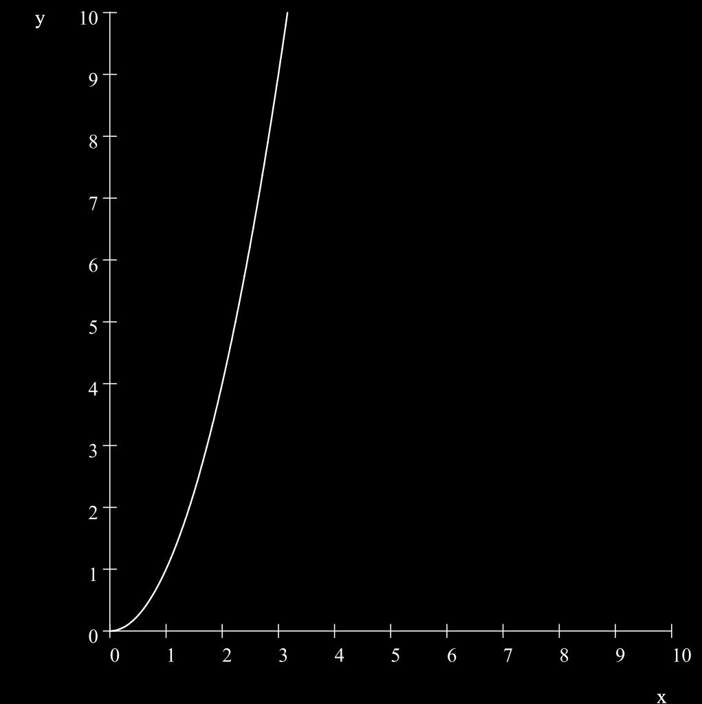 How to Evaluate Inverse Function Graphically? The graph of f below passes the horizontal line test so f is one-to- one.