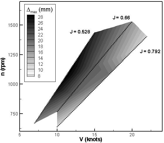 (right column) at J = 0.528. Figure 19: Predicted maximum von Mises stress contours for the adaptive composite propeller over a range of flow conditions.