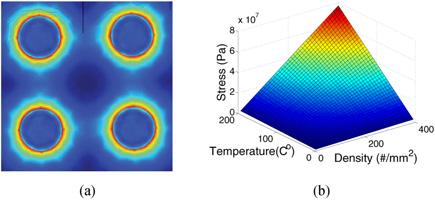MANOJ P.D. et al.: RELIABLE 3-D CLOCK-TREE SYNTHESIS CONSIDERING NONLINEAR CAPACITIVE TSV MODEL 1743 Fig. 7. (a) Variation of TSV capacitance with temperature.