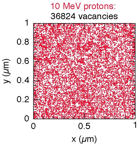 Plots below show a simulation of vacancies in 1 µm thick material