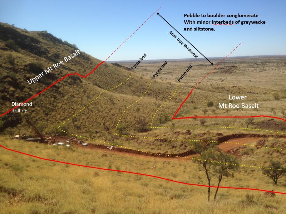 Figure 1 Panoramic view of SWDD0001 looking northeast showing conglomerate sequence and location of pyritic conglomerate beds.