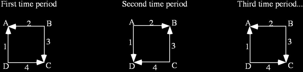 At A, grain 1 absorbs grain 2 and then an infinitesimal time later emits it. During the second time period (Figure 6, center), grain 1 travels from A to D, while grain 2 travels from A to B.