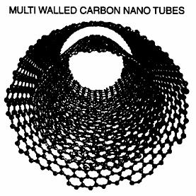 Multiwalled carbon nanotubes 3.5Å Multiwalled nanotube consists of capped concentric cylinders separated by ~ 3.