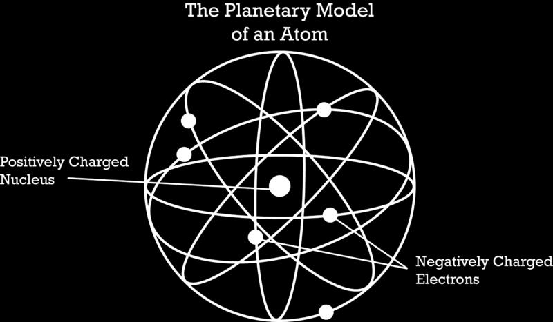 That s why Rutherford s model is called the planetary