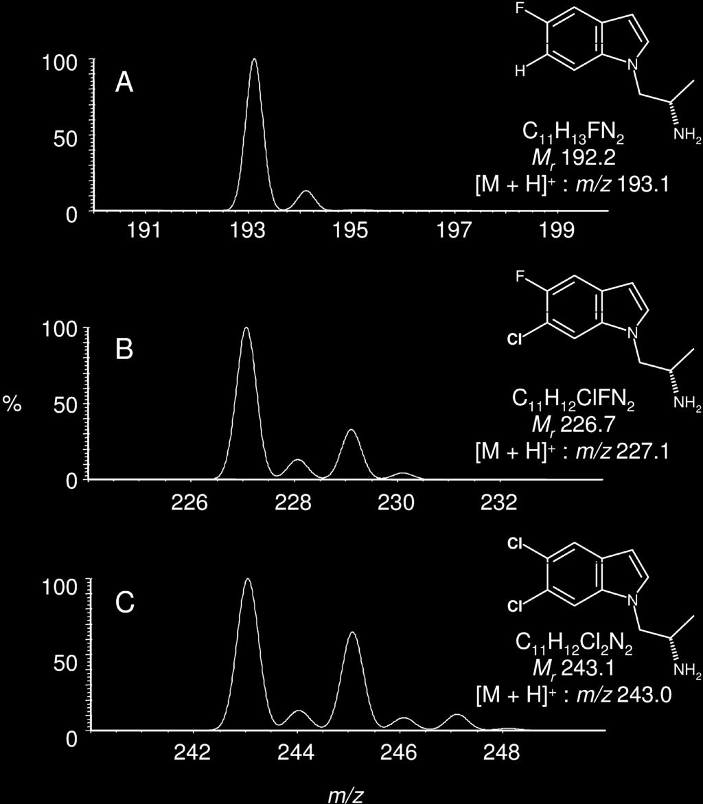 8 1 Mass Spectrometry in Bioanalysis Methods, Principles and Instrumentation Fig. 1.3 The influence of chlorine on the isotopic distribution.