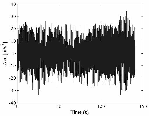 M.-N. Ta et al. / Natural frequencies and modal damping ratios identification of civil structures 441 (a) (b) Fig. 6. (a) Ambient response; (b) Free response from the random decrement technique.