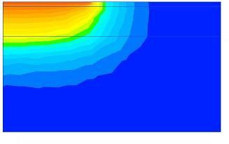 In the numerical simulation we used the finite element method [3]. The analysis domain is divided in finite elements as in Fig. 5.
