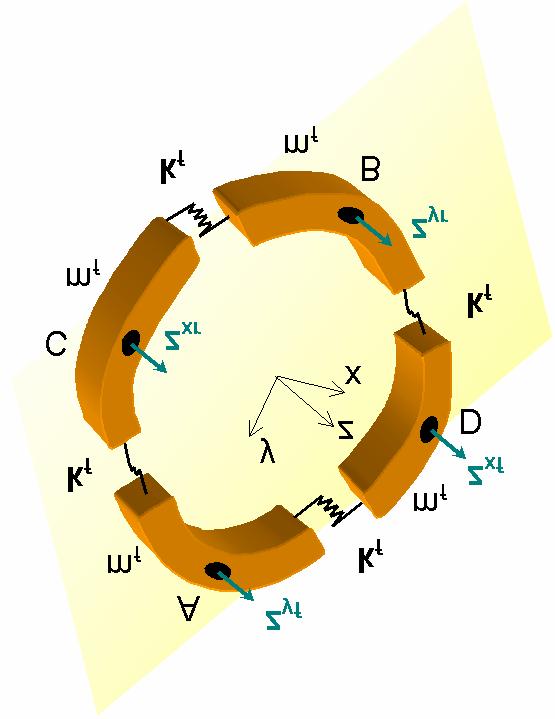 θ y θ x (a) (b) Figure 3: Lumped-parameter model, (a) 2 rotational DOFs θ x and θ y, (b) 4 translational DOFs in z direction k k y kc = 4γ kc = γ 4 where γ =.