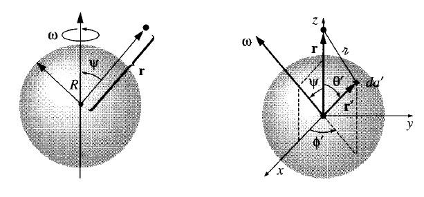 4. A charged spherical shell A specific charge density σ (θ) = k (3 cos 2 θ 1) is glued over the surface of a spherical shell of radius R.