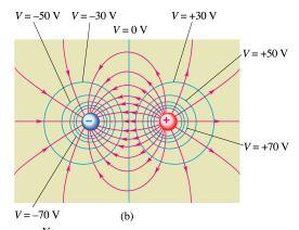 Dipoles and set of point charges in a well-defined space The electrostatic field of