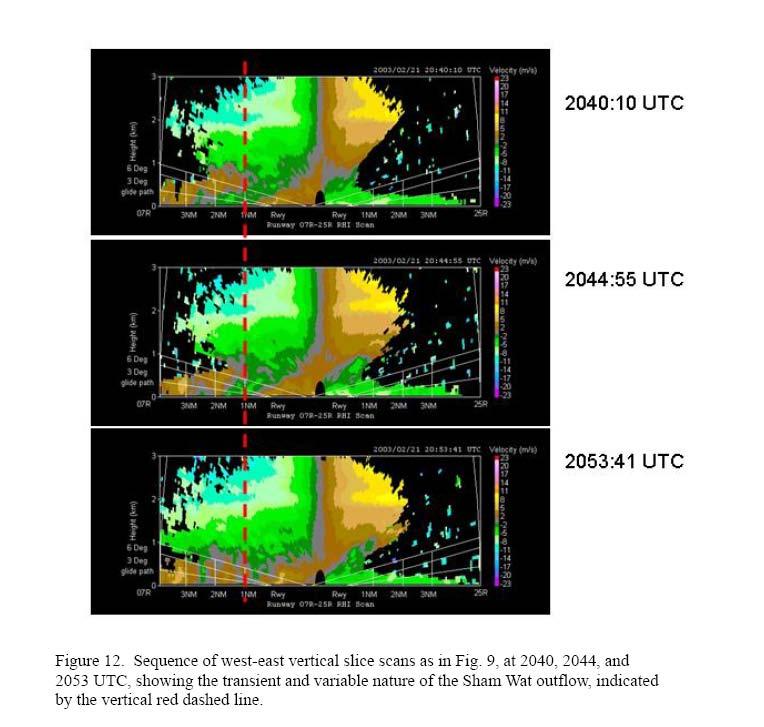Beyond IOC Observation R&D LIDAR demo CHK GRIDS icing