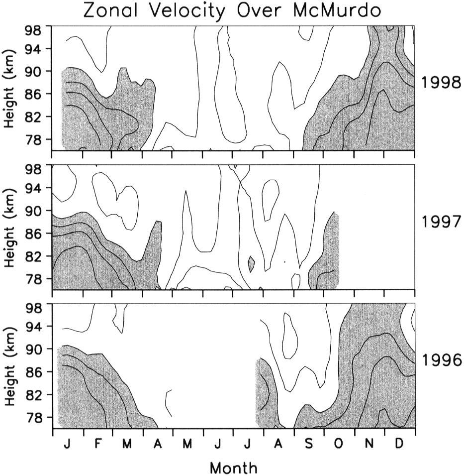 622 D. M. RIGGIN et al.: SPATIAL STRUCTURE OF THE 12-HOUR WAVE IN THE ANTARCTIC Fig. 1. Mean zonal winds over McMurdo with contours of 10 m s 1 (negative shaded) for 1996 98.