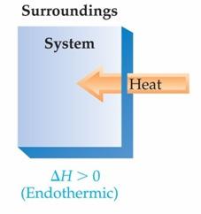 Endothermicity and Exothermicity Process is exothermic