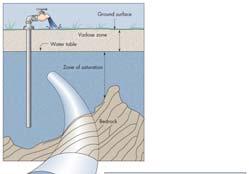 Process of Subsidence Figure 9.