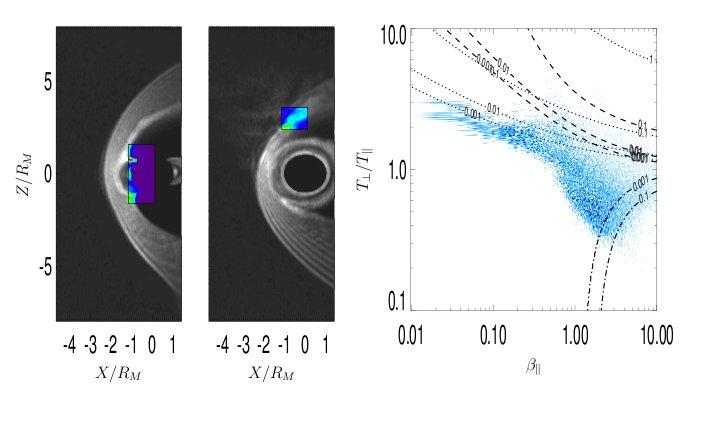Magnetosheath plasma: LEFT: In situ observations made by HIA experiment on