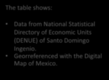 The table shows: Data from National Statistical Directory of Economic Units (DENUE) of Santo Domingo Ingenio.