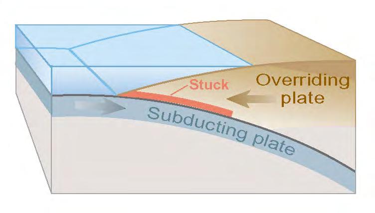Vertical Slice through Subduction Zone