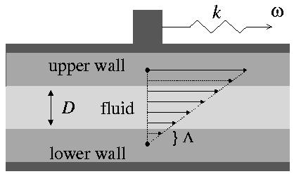 equilibrium site atom in top layer upper wall atom Figure 8: Left: Schematic graph of the set-up for the simulation of rubbing surfaces.