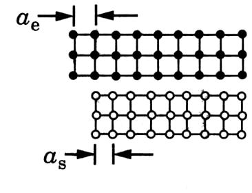 a f (a) (b) (c) Figure 2.