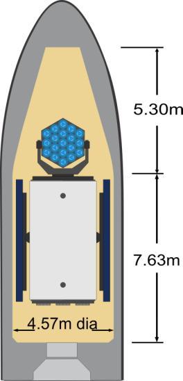 The DE-STARLITE spacecraft will fit within the payload fairing of any of the proposed launch systems, as depicted in Fig. 8.