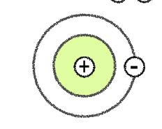 Bohr-Rutherford (B-R) Diagrams Show how electrons are arranged in an atom Steps: 1) Write the element symbol and draw a circle around it. This represents the nucleus.
