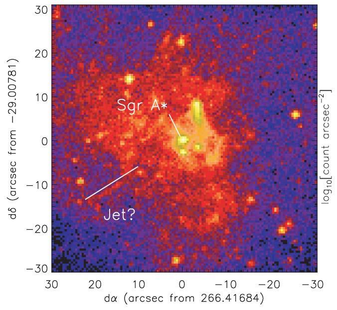 Jet from previous epochs is observed Size of jet feature 2 light years Muno et al.