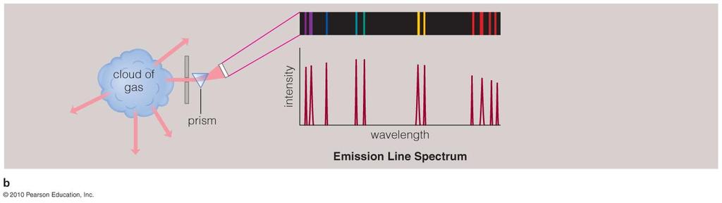 continuous spectrum,