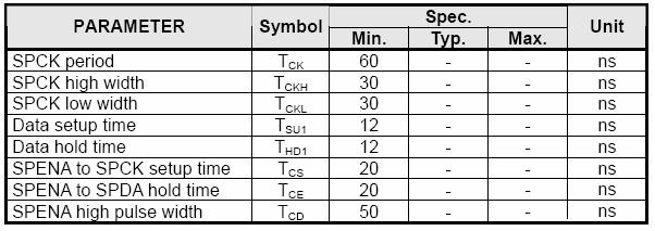12. AC Characteristics 12-1) SPI timing